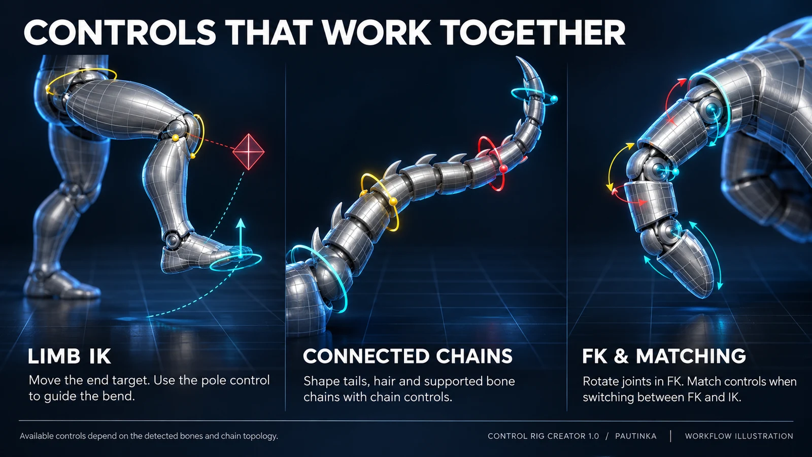 CONTROLS THAT WORK TOGETHER