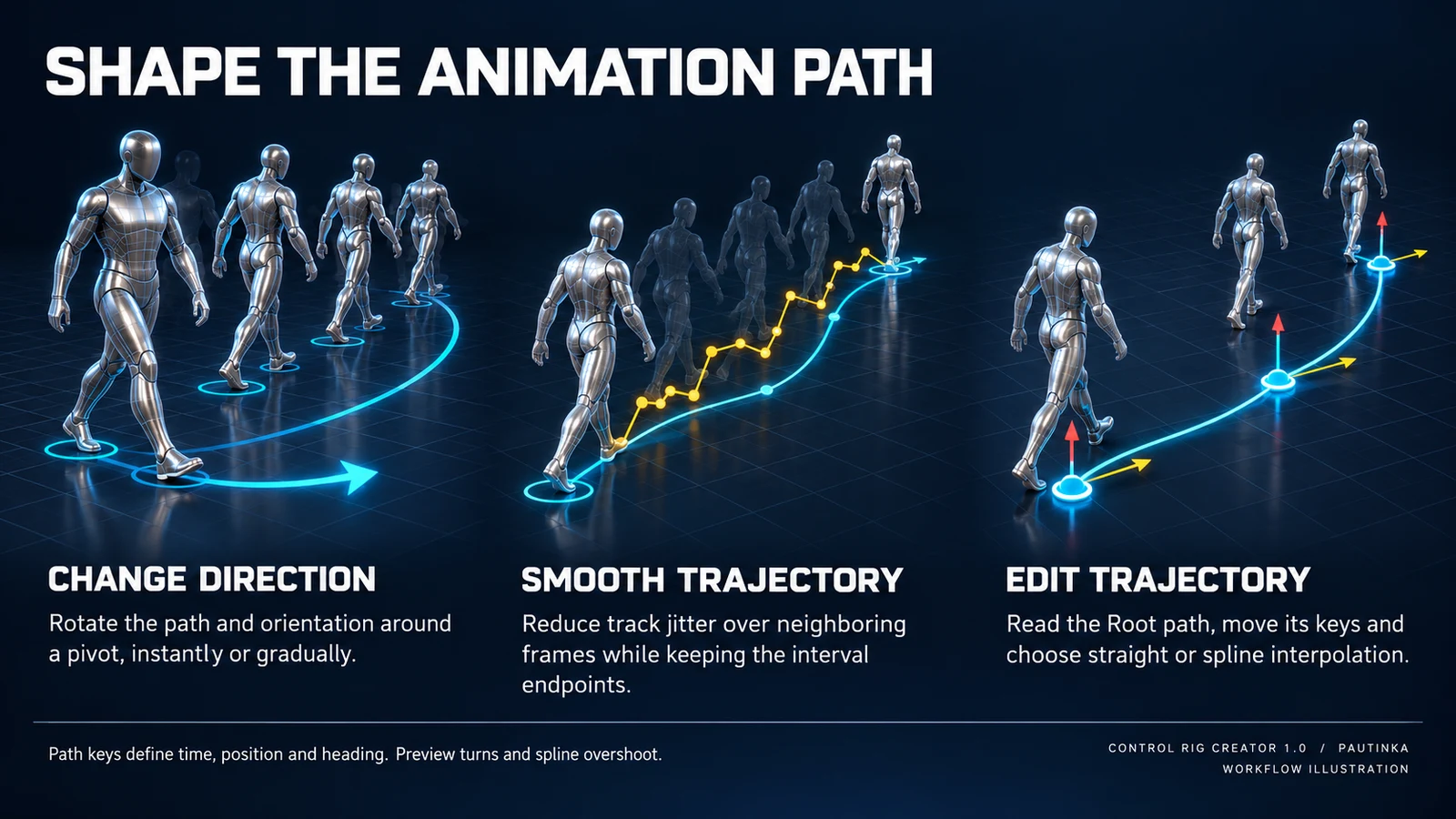 SHAPE THE ANIMATION PATH