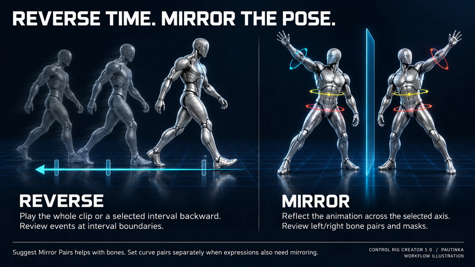 REVERSE TIME. MIRROR THE POSE.