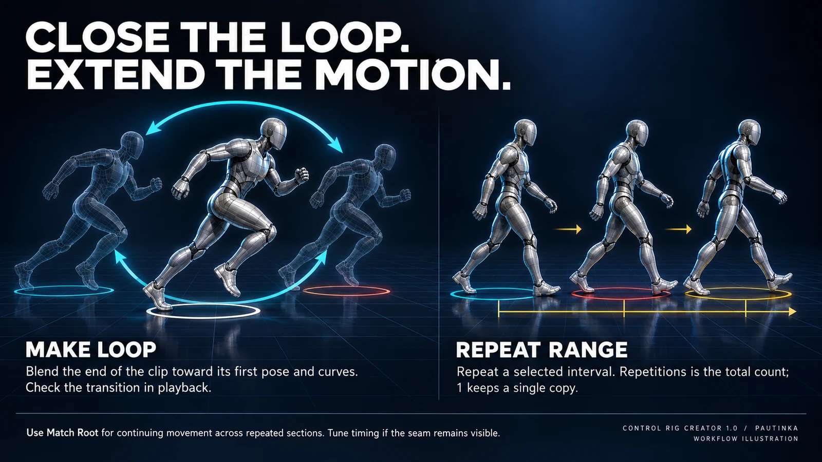 CLOSE THE LOOP. EXTEND THE MOTION.