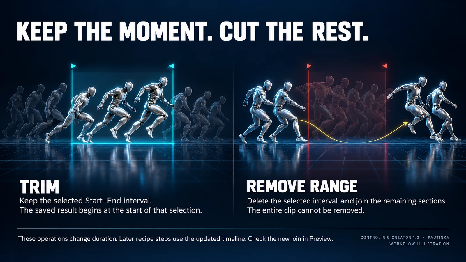 KEEP THE MOMENT. CUT THE REST.