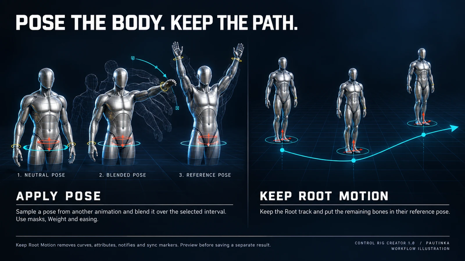 POSE THE BODY. KEEP THE PATH.