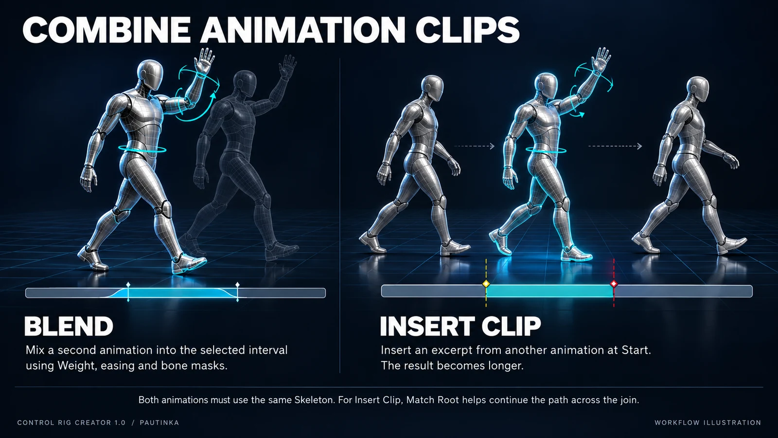 COMBINE ANIMATION CLIPS
